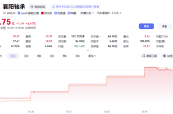 6连板炸板，16万机器人收入如何撑90亿市值