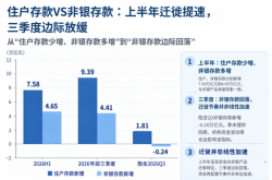 75万亿元定存到期，股市等待的钱，去了哪里？