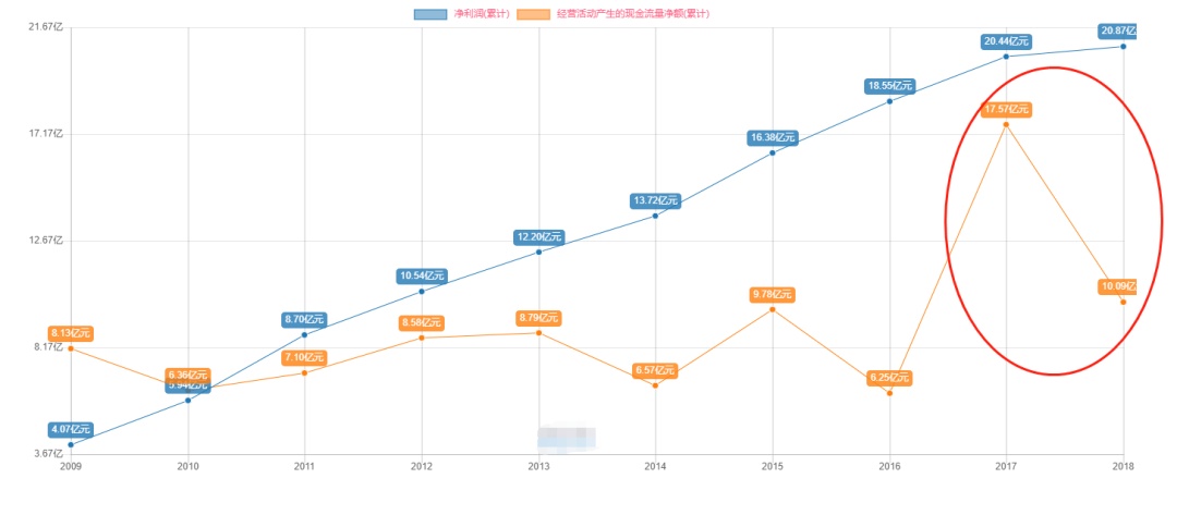 盛邦安全2023年营收增长23%，网空地图产品营收增长42%