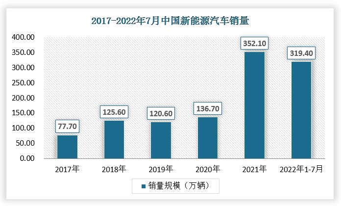 东风汽车“集火”新能源，2024年挑战销量320万辆