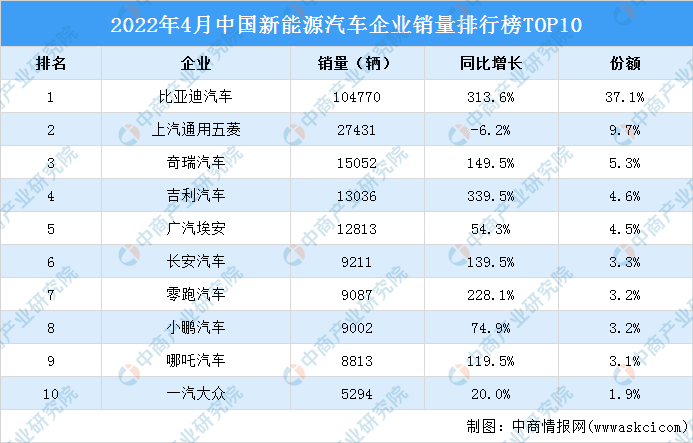 东风汽车“集火”新能源，2024年挑战销量320万辆