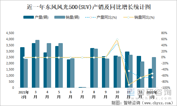 东风汽车“集火”新能源，2024年挑战销量320万辆