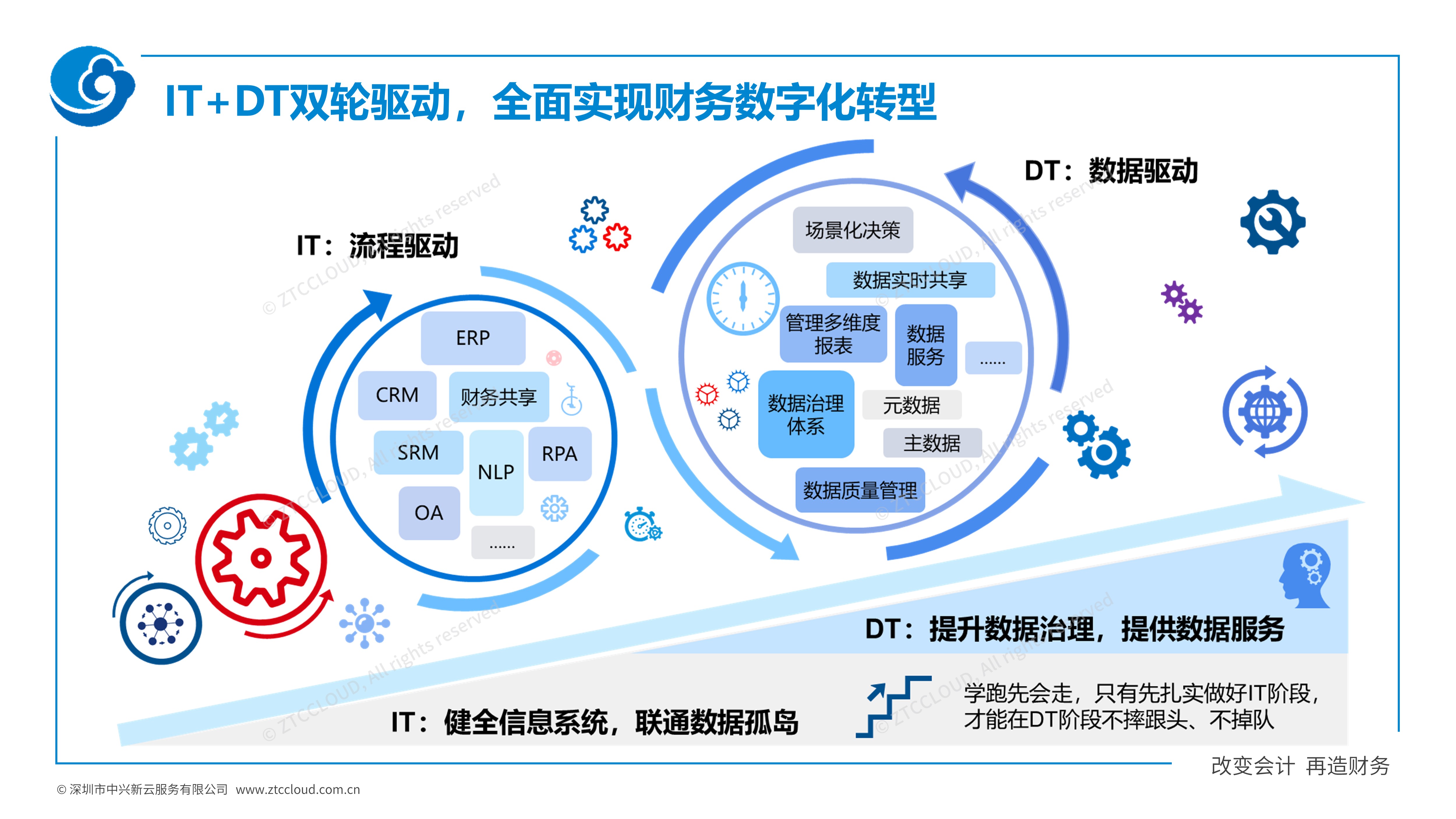 圆桌激辩引领智能生态：汽车企业如何拥抱智能新时代