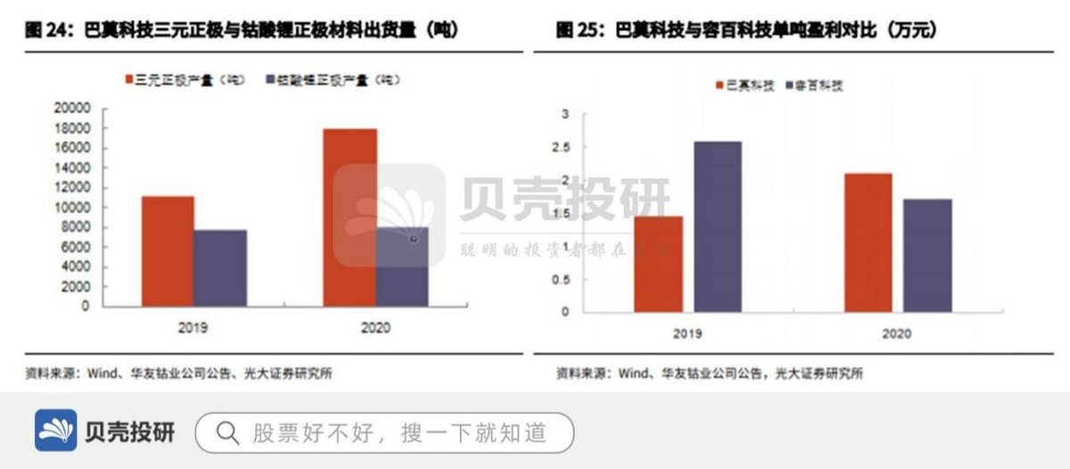 电池制造商LG新能源的季度利润低于预期