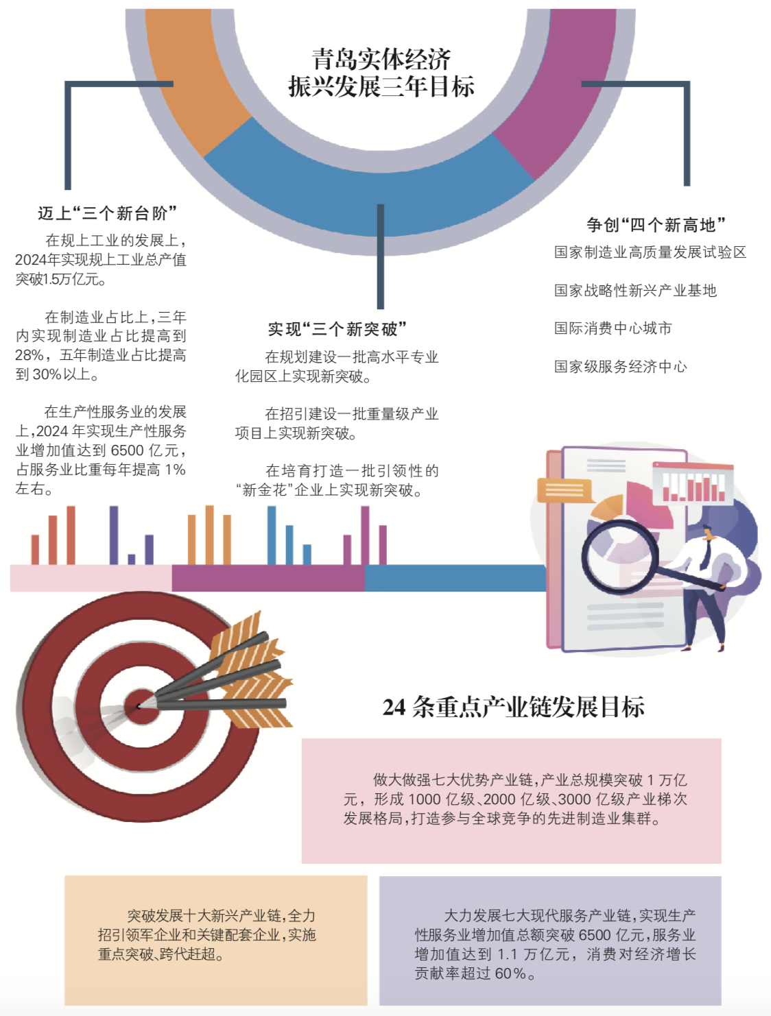 青岛：2026年全市充电基础设施达到15万台以上