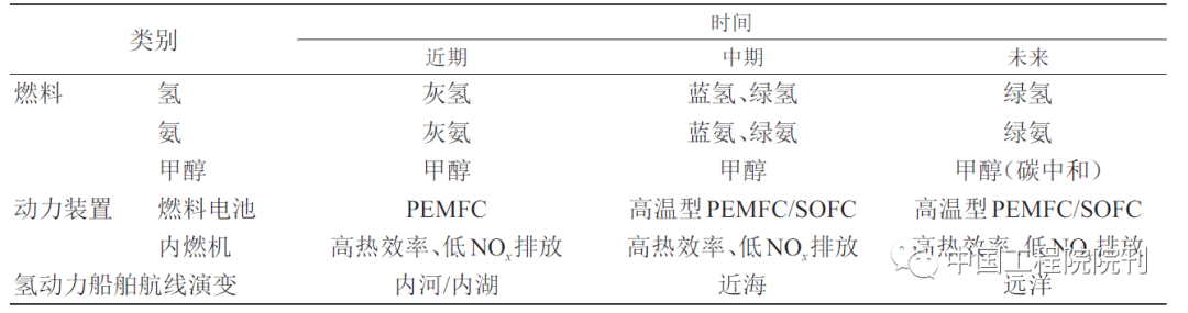 德国总理访问博世氢动力系统（重庆）有限公司