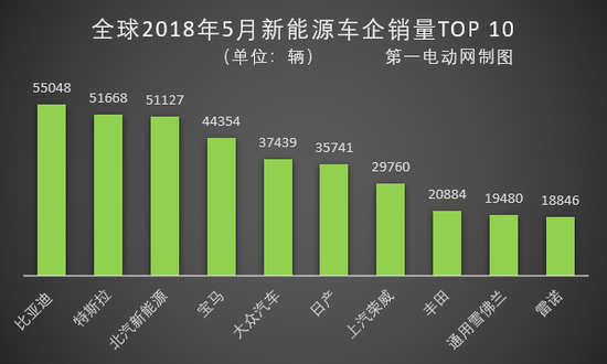 5月汽车销量超240万辆，新能源近四成