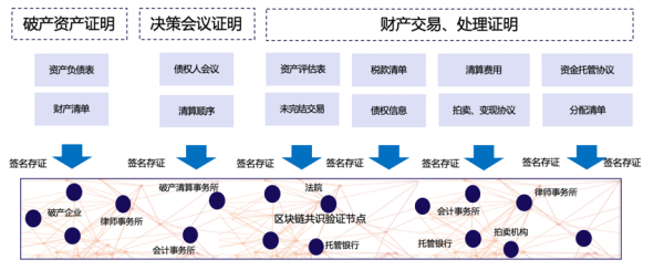 债权人争夺资产，Fisker进行破产清算