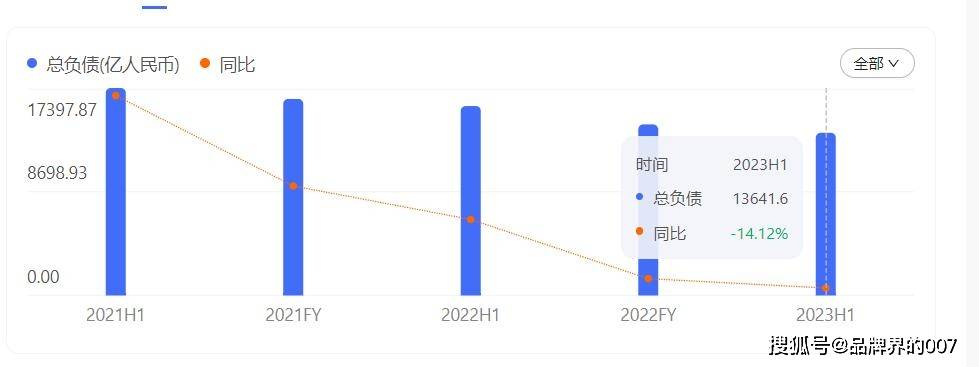 债权人争夺资产，Fisker进行破产清算