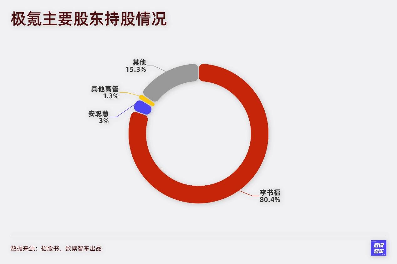 合创爆雷？员工维权、跟投款不退，房地产造车彻底垮了？