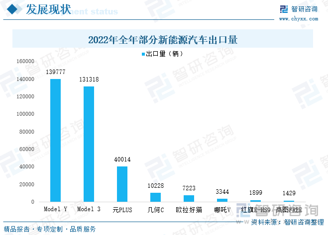 【国际快讯】巴西成中国新能源汽车最大出口市场；吉利跻身全球十大最畅销车企；保时捷回应经销商“逼宫”传闻