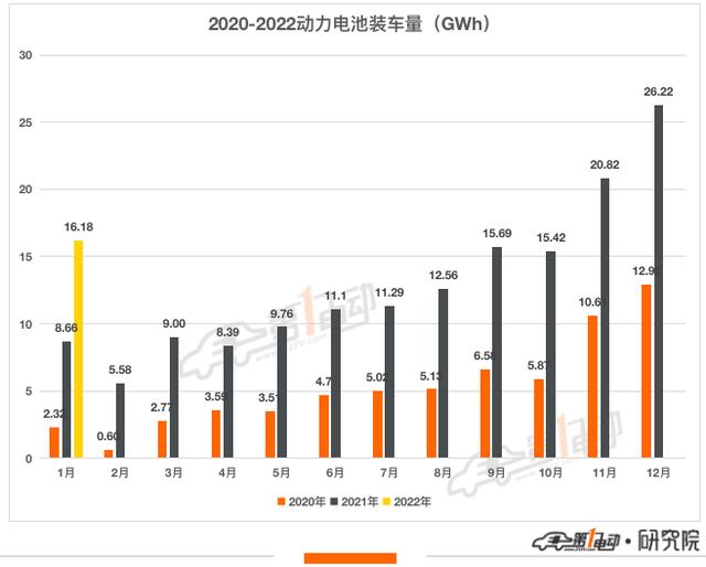 4月国内动力电池装车量同环比双增，宁德时代市占率下滑