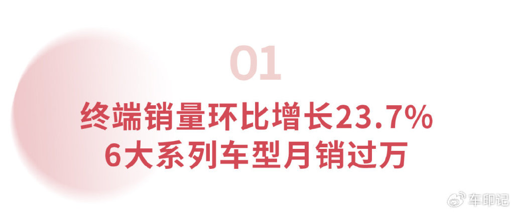 乘联会：5月1-31日乘用车市场零售168.5万辆 同比下降3%