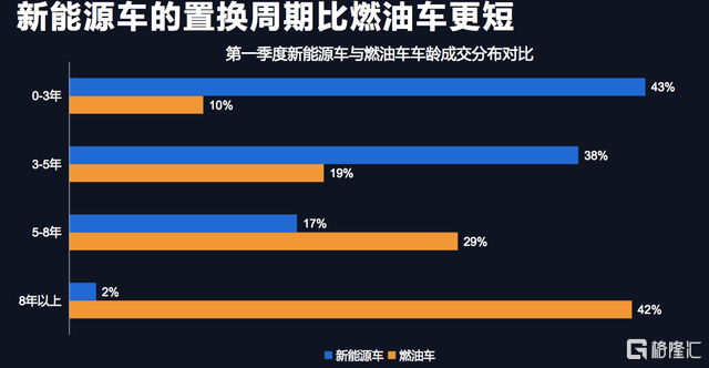 新能源商用二手车路在何方？搞定残值焦虑！