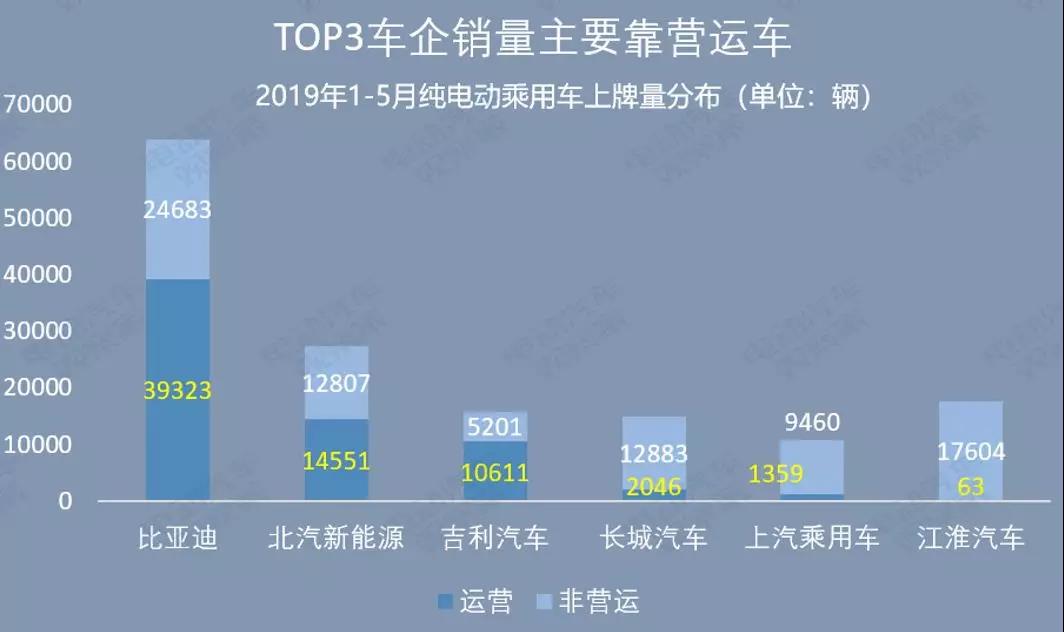 广东销量第一，新能源占比TOP10省市全面突破50%大关 | 中国乘用车各省市销量及新能源占比分析