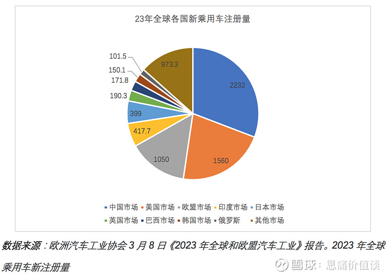 福特敦促高管购买更多电动汽车