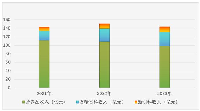 量价齐跌，进口车市场延续去库存周期