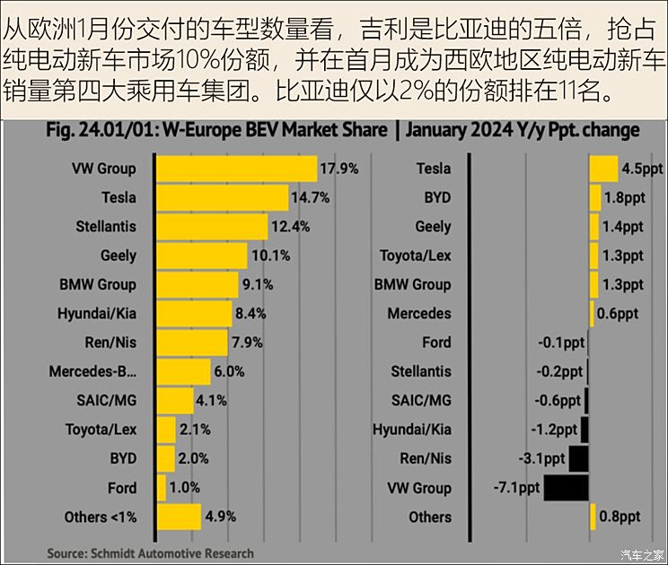 【国际快讯】欧盟对中国电动车反补贴关税7月5日生效；名爵和蔚来汽车暗示将在欧洲涨价；沃尔沃汽车6月全球销量增8%