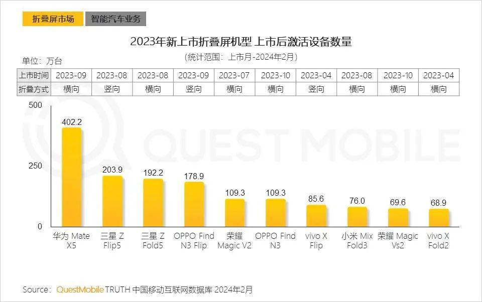 新能源与自主品牌领跑 | 2024年一季度深圳汽车市场洞察