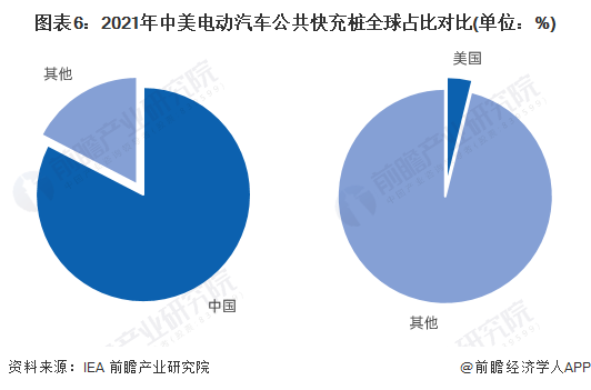 崔东树：5月充电桩公桩数量较上月增长7.29万个