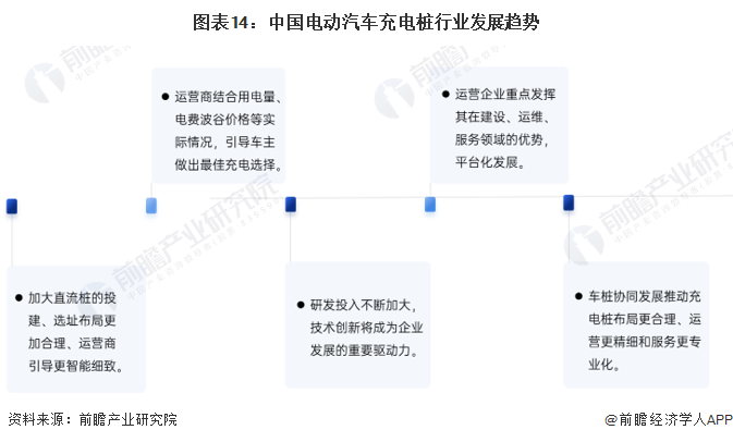 崔东树：5月充电桩公桩数量较上月增长7.29万个