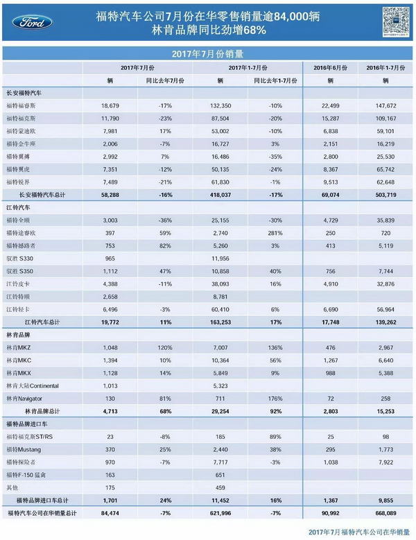 通用汽车第二季度在华销量同比下滑29%