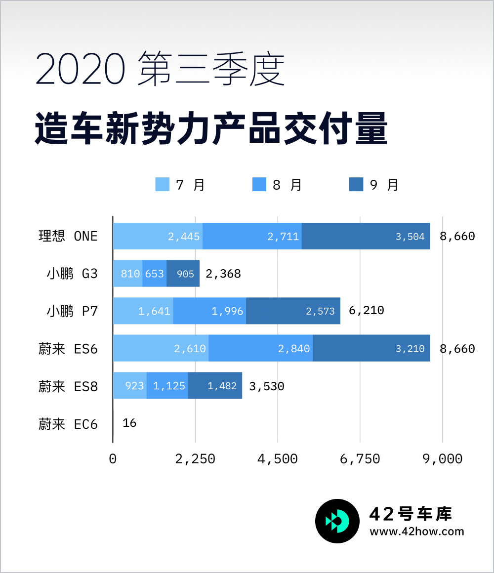 受益于降价措施，Lucid二季度交付量超预期