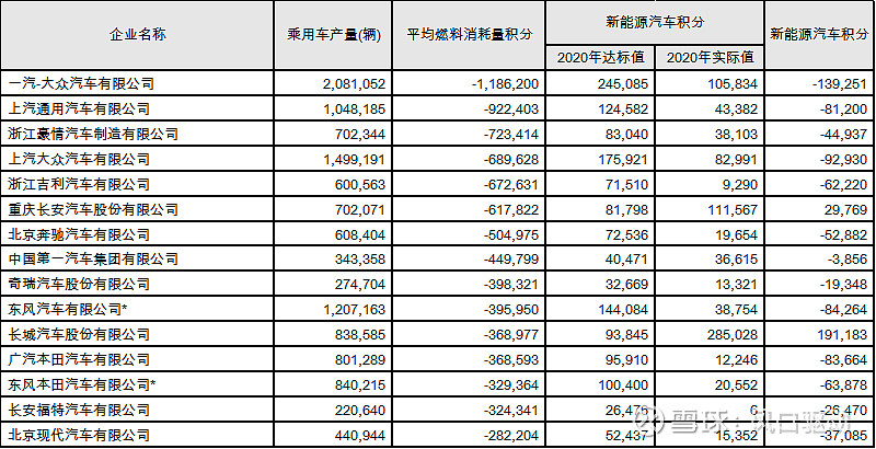 工信部：第7批减免车辆购置税的新能源汽车车型目录 货车88款