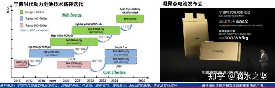 雷诺电动汽车部门Ampere将与LG新能源、宁德时代合作开发电池技术