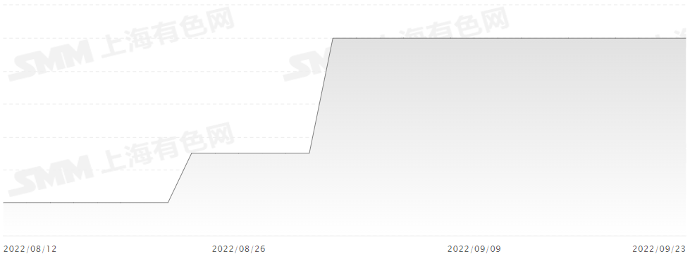 【盖世早报】特斯拉5月欧盟新车注册量下降34%！Stellantis集团确认：零跑T03已在波兰工厂成功组装