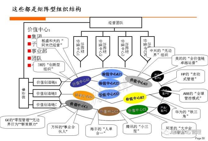 网状协同与政府引领，塑造新一代汽车产业链