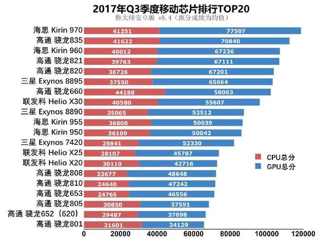 国产芯片，需组“高端局”