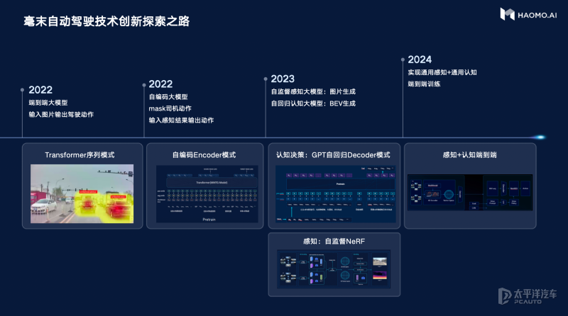 FSD年底入华？先测个“国行版”看看实力