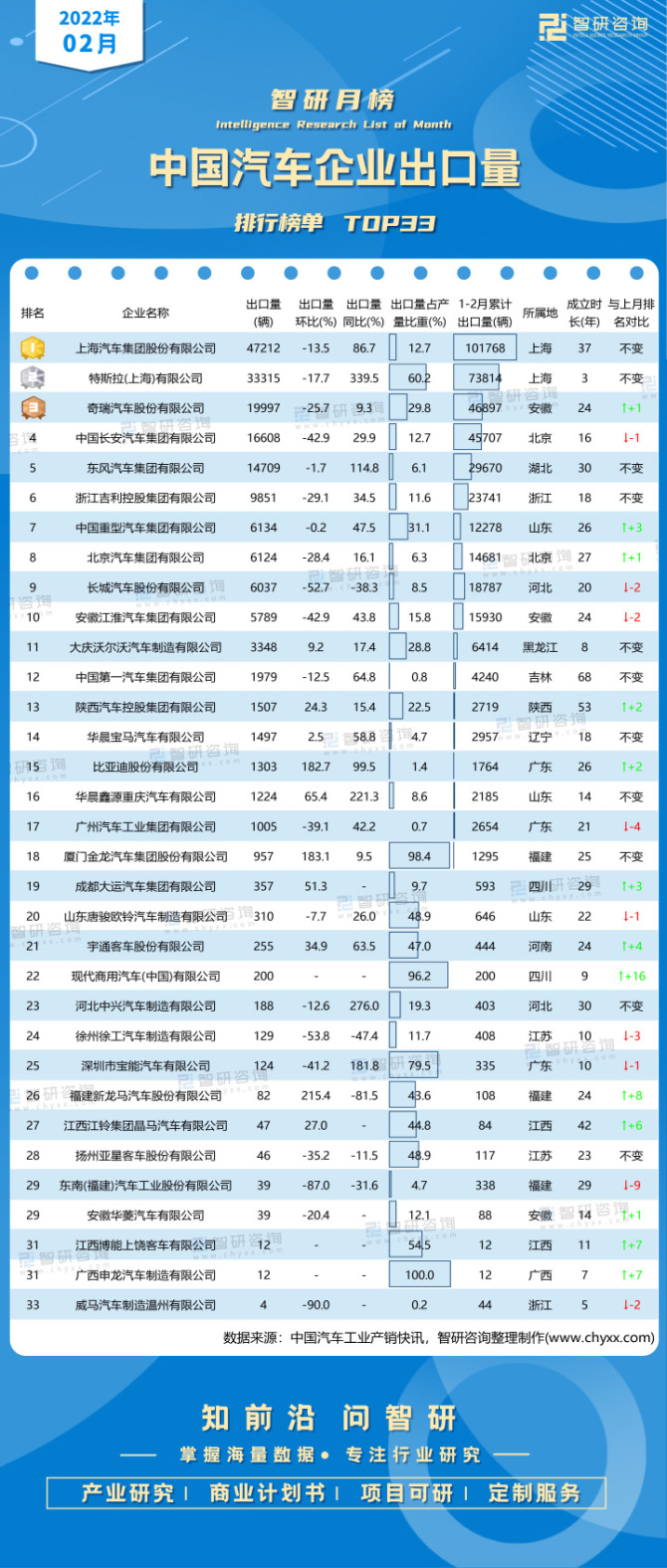 中国汽车出口TOP15市场关税：欧盟不是最高！