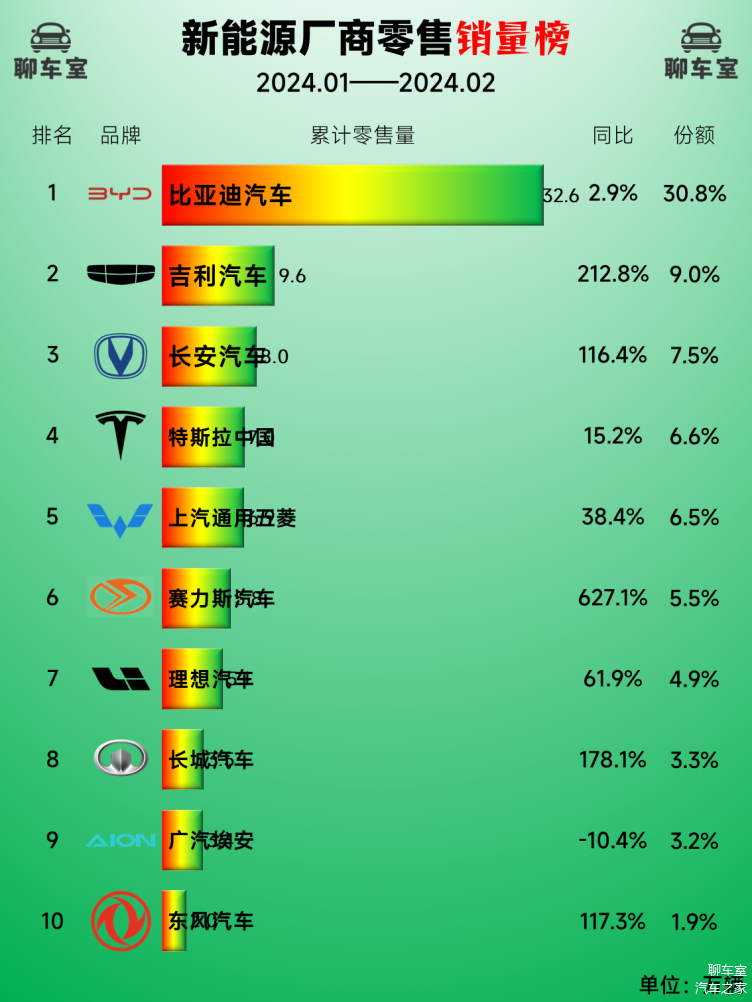 2024上半年出行市场最受欢迎新能源车TOP10