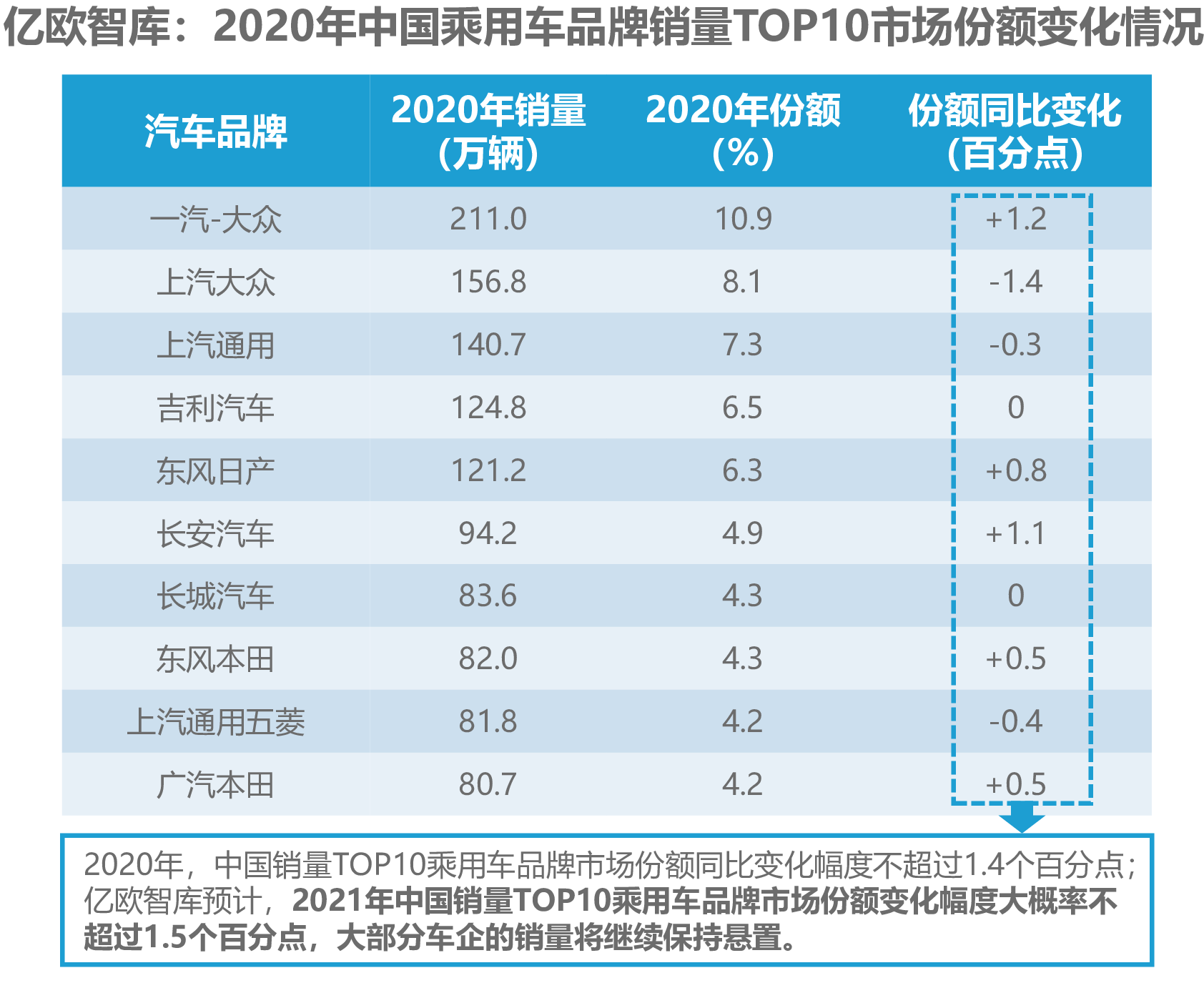 2030年，中国车企将占全球汽车市场33%份额