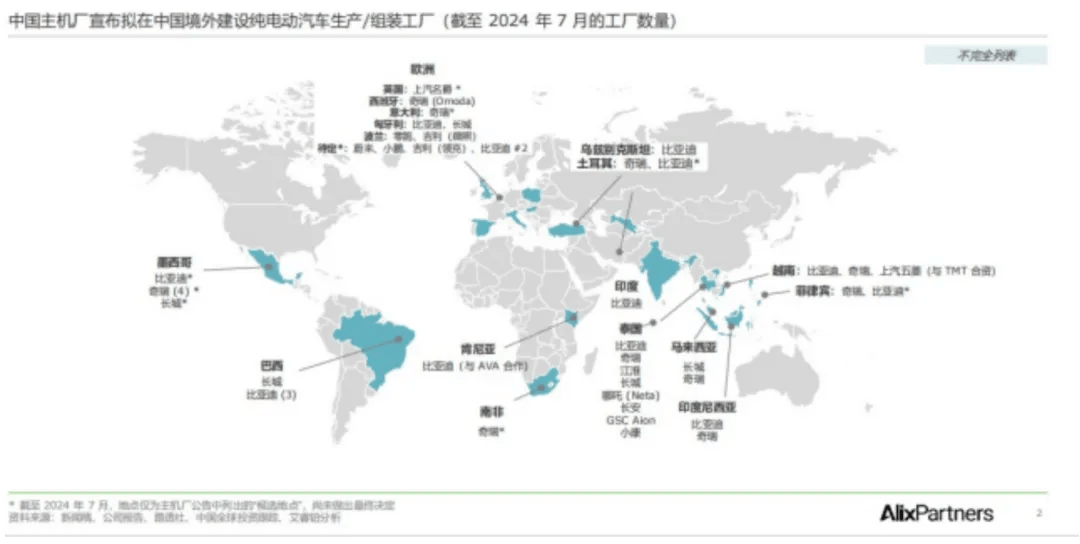 2030年，中国车企将占全球汽车市场33%份额