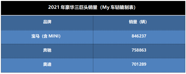 上半年特斯拉、大众、丰田、本田、BBA市场份额下滑