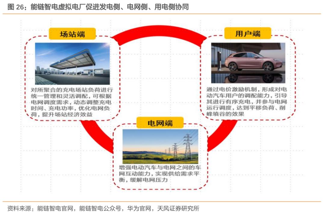 加码充电赛道，能链智电与一汽-大众达成深度合作