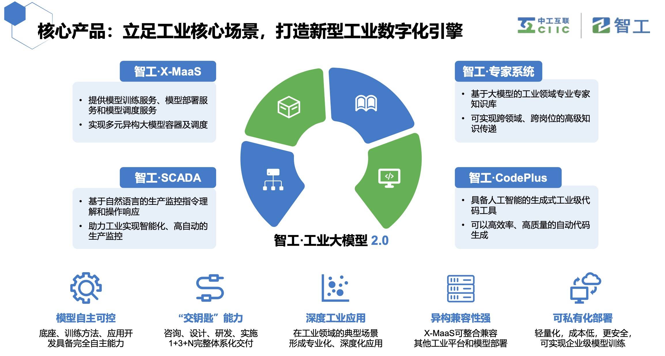 【产业图谱】汽车15大核心领域产业解析 揭秘1000+企业的战略布局