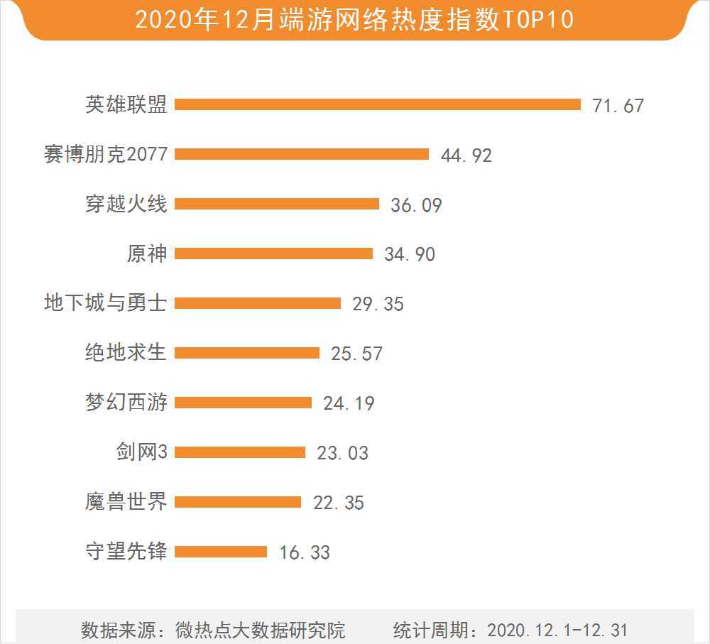 7月销量榜：稳定月销两万，才有资格上桌吃饭