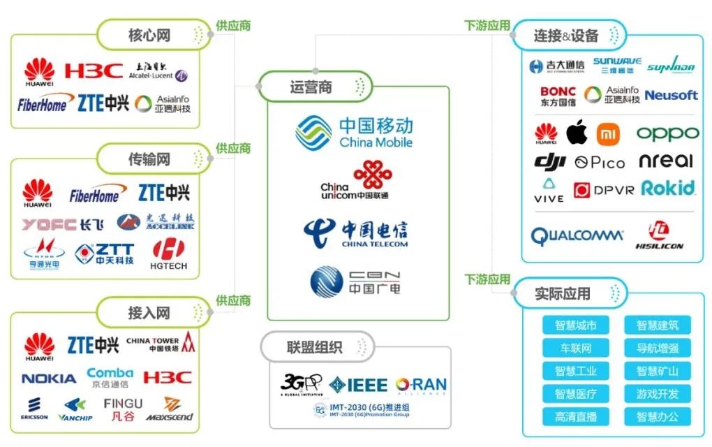 【产业图谱】汽车15大核心领域产业解析 揭秘1000+企业的战略布局