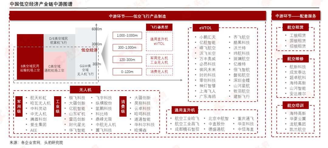 【产业图谱】汽车15大核心领域产业解析 揭秘1000+企业的战略布局