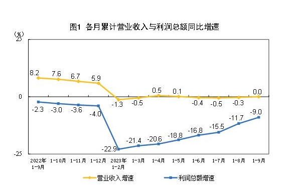 大众集团第二季度营业利润同比微降2.4%，下调全年利润率预期