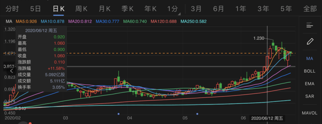 曝黑芝麻智能香港IPO定价28港元，将筹资10.4亿港元