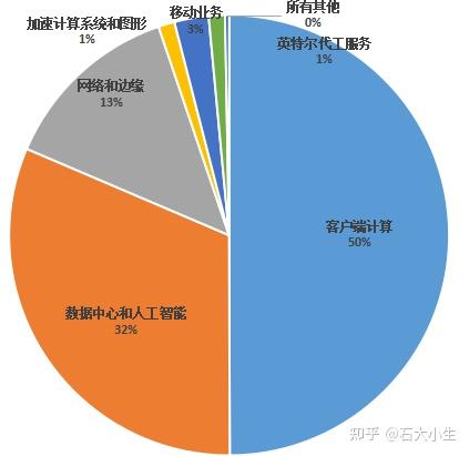 英特尔裁员计划引发车企对芯片供应的担忧