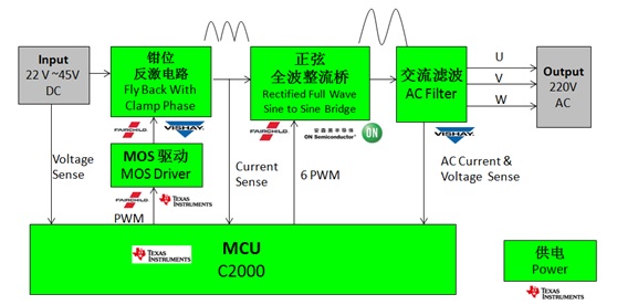 大联大世平集团推出基于芯驰和NXP产品的车辆无钥匙系统（PEPS）方案