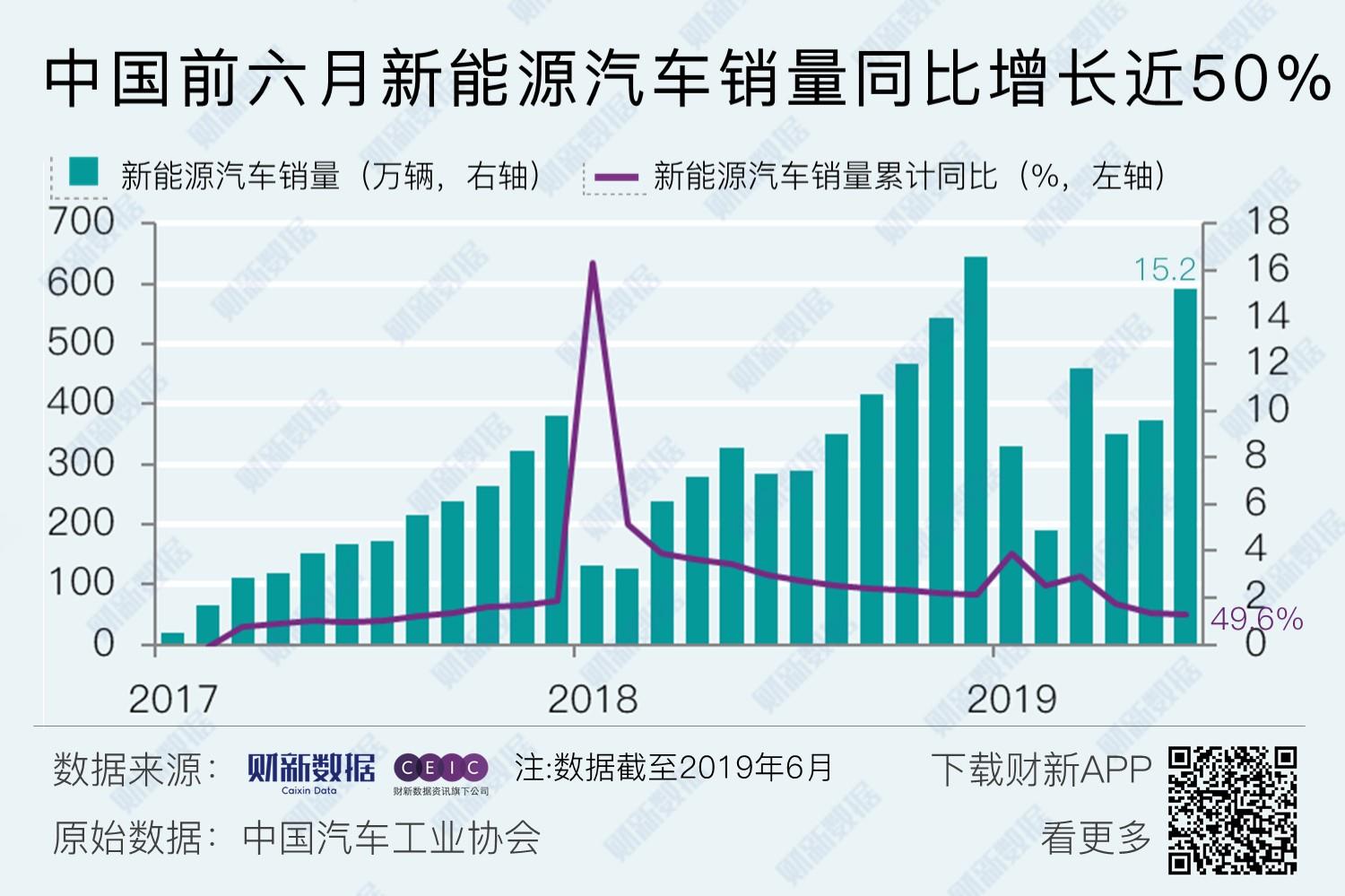 广东销量领跑，海南、浙江等地新能源渗透率稳定增长 | 中国乘用车各省市销量及新能源占比分析