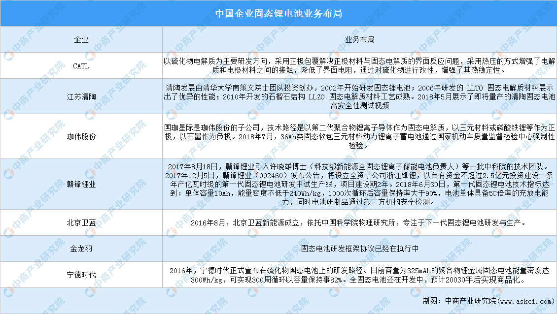 9月12日起施行！钠电池及固态电池等重大项目再获真金白银支持