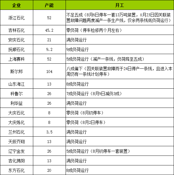 Ifo：德国汽车行业的产能利用率已降至约78%